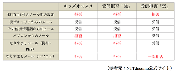 安心フィルター メール 届かない