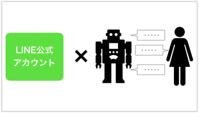 Line公式アカウントでチャットボットを利用して業務効率を高める方法 Csジャーナル